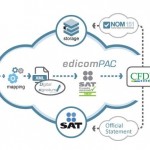 puntos-basicos-que-debes-conocer-de-la-facturacion-en-linea-con-cfdi-3-3